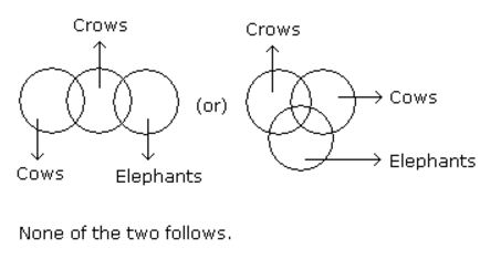 Syllogism mcq solution image