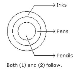 Syllogism mcq solution image