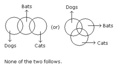 Syllogism mcq solution image