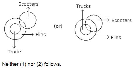 Syllogism mcq solution image