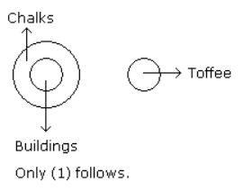 Syllogism mcq solution image