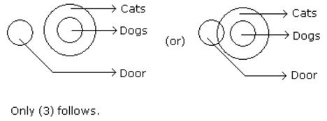 Syllogism mcq solution image