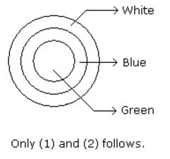 Syllogism mcq solution image