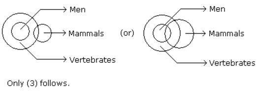 Syllogism mcq solution image