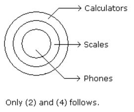 Syllogism mcq solution image