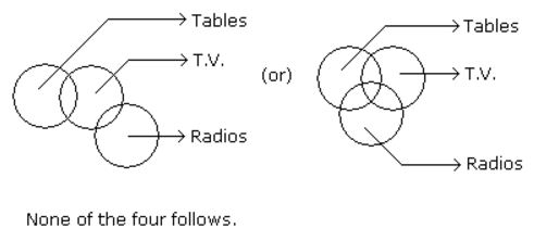 Syllogism mcq solution image