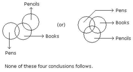 Syllogism mcq solution image