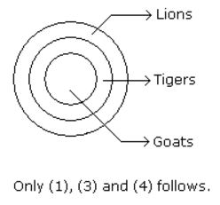 Syllogism mcq solution image