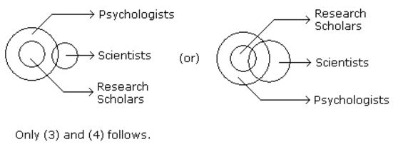 Syllogism mcq solution image