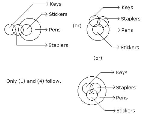 Syllogism mcq solution image