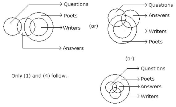 Syllogism mcq solution image