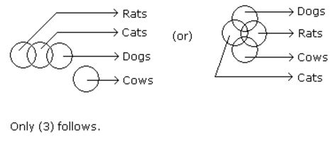 Syllogism mcq solution image