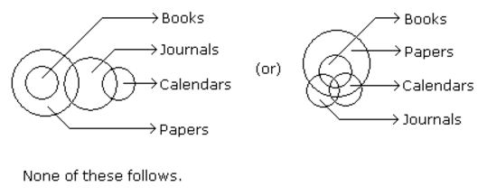 Syllogism mcq solution image