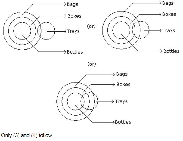 Syllogism mcq solution image