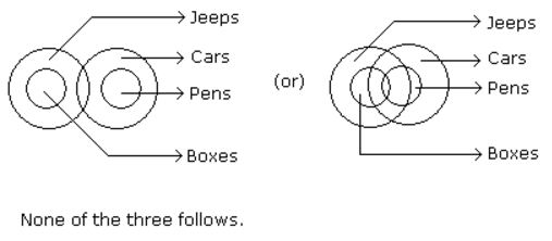 Syllogism mcq solution image