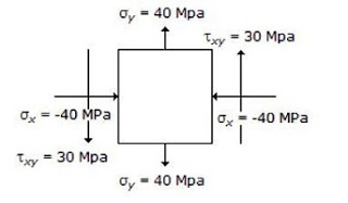 Strength of Materials mcq solution image