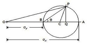 Strength of Materials mcq solution image