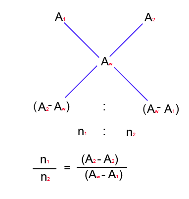 Aligation Theory1 in detail 