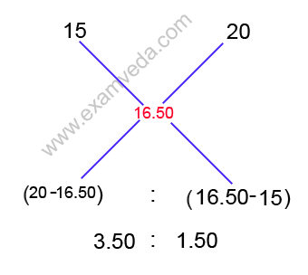 Aligation Theory3 in detail