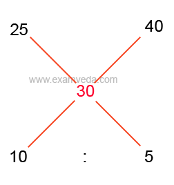 Aligation Theory2 in detail