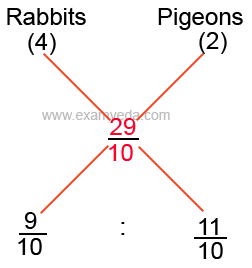 Aligation Theory4 in detail