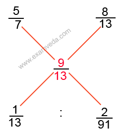 Aligation Theory5 in detail