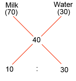 Aligation Theory6 in detail