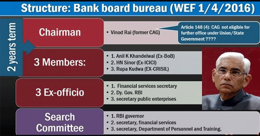 Align pay in PSBs to that in CPSEs: BBB