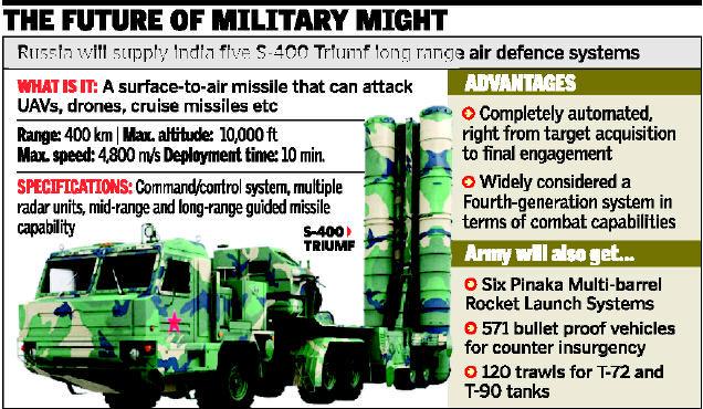 Facts about S-400 Triumf Air Defence System
