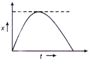 Mathematical Physics mcq question image