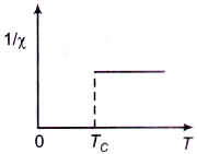 Solid State Physics mcq question image