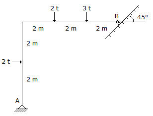 Applied Mechanics and Graphic Statics mcq question image