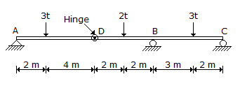 Applied Mechanics and Graphic Statics mcq question image Applied Mechanics and Graphic Statics mcq question image