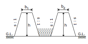 Estimating and Costing mcq question image