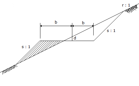 Estimating and Costing mcq question image