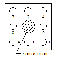 Tunnel Engineering mcq question image