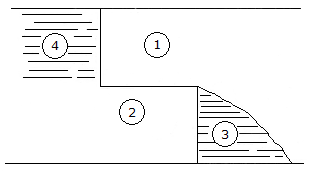 Tunnel Engineering mcq question image