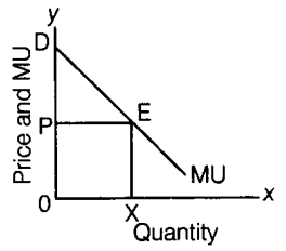 Economics mcq question image Economics mcq question image