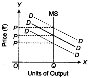 Economics mcq question image Economics mcq question image