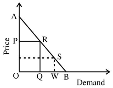Economics mcq question image Economics mcq question image