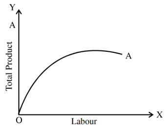 Economics mcq question image Economics mcq question image
