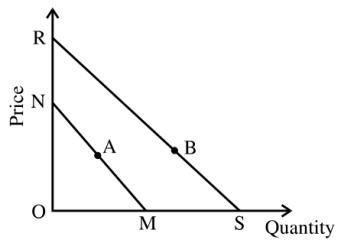 Economics mcq question image Economics mcq question image