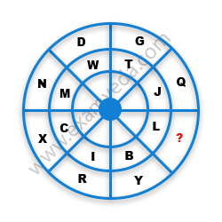 Missing Character Finding mcq question image Missing Character Finding mcq question image