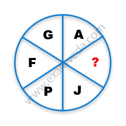 Missing Character Finding mcq question image Missing Character Finding mcq question image