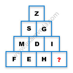 Missing Character Finding mcq question image Missing Character Finding mcq question image