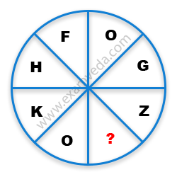 Missing Character Finding mcq question image Missing Character Finding mcq question image