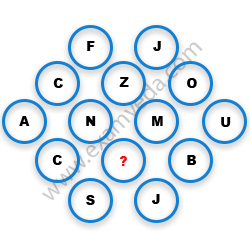 Missing Character Finding mcq question image Missing Character Finding mcq question image