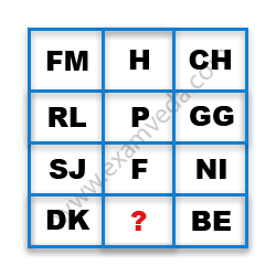 Missing Character Finding mcq question image Missing Character Finding mcq question image
