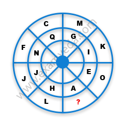 Missing Character Finding mcq question image Missing Character Finding mcq question image