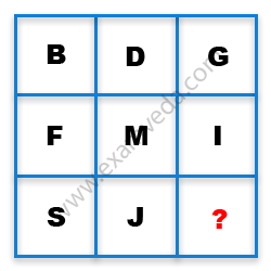 Missing Character Finding mcq question image Missing Character Finding mcq question image